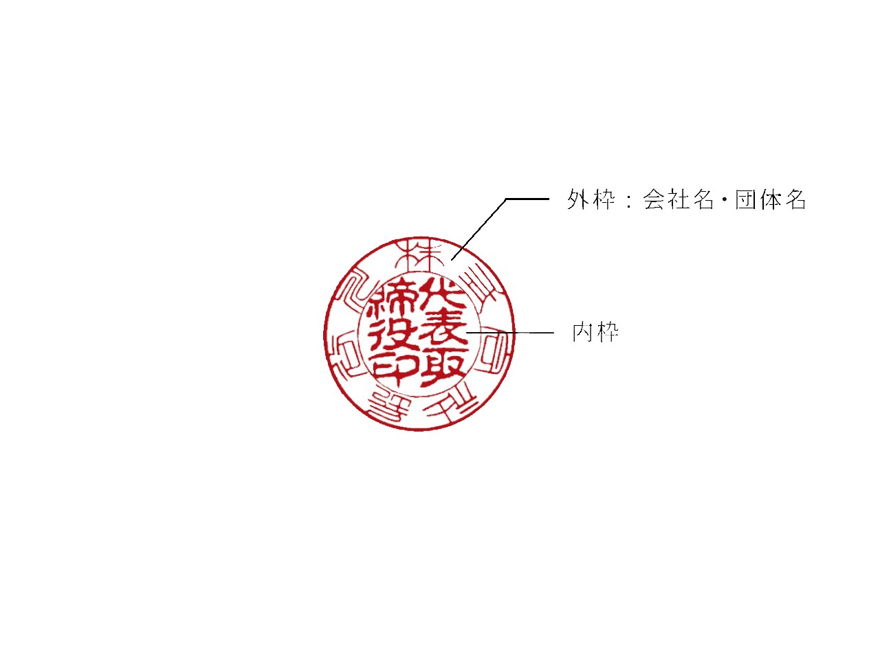 法人用丸印